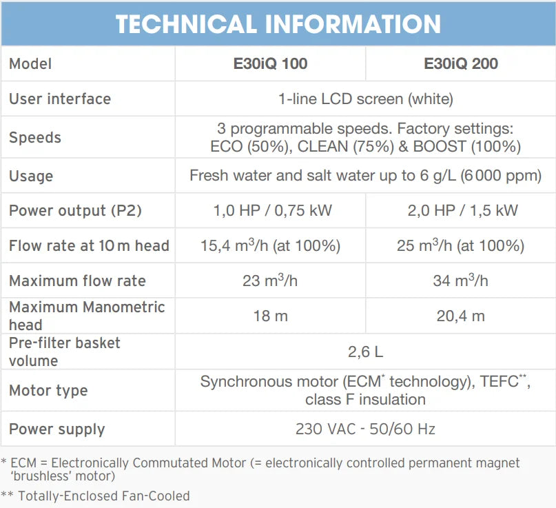 Zodiac Pumpe FloPro E30 IQ