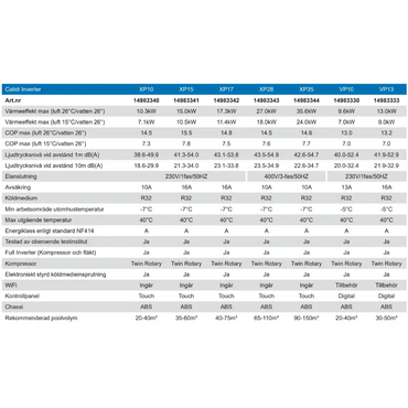 Pahlen Calidi XP10 poolvärmepump med inverterteknik i vitt och blått