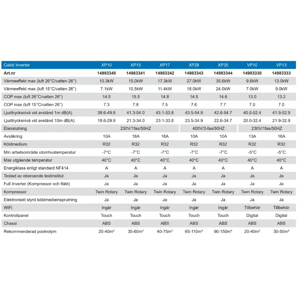 Pahlen Calidi XP17 utomhus värmepump med XP10 inverter i vit-blå design