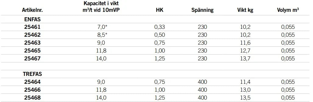 AstralPool Sena Umwälzpumpe