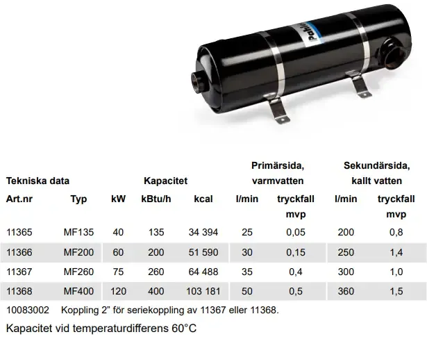Pahlen Värmeväxlare Maxi-Flo MF svart cylindrisk med silverband och blå etikett