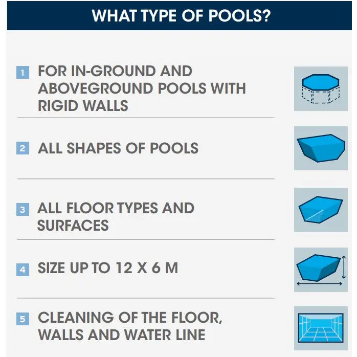 Blå illustrerade poolskyddsdiagram för Poolrobot Zodiac Freerider med trådlös frihet
