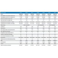 Pahlen Calidi VP10 inverter värmepump med XP10-modell i vit-blå design