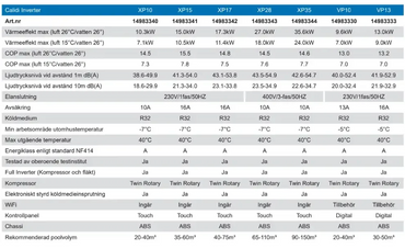 Pahlén Calidi XP17 Außenwärmepumpe – XP10-Inverter in Weiß und Blau