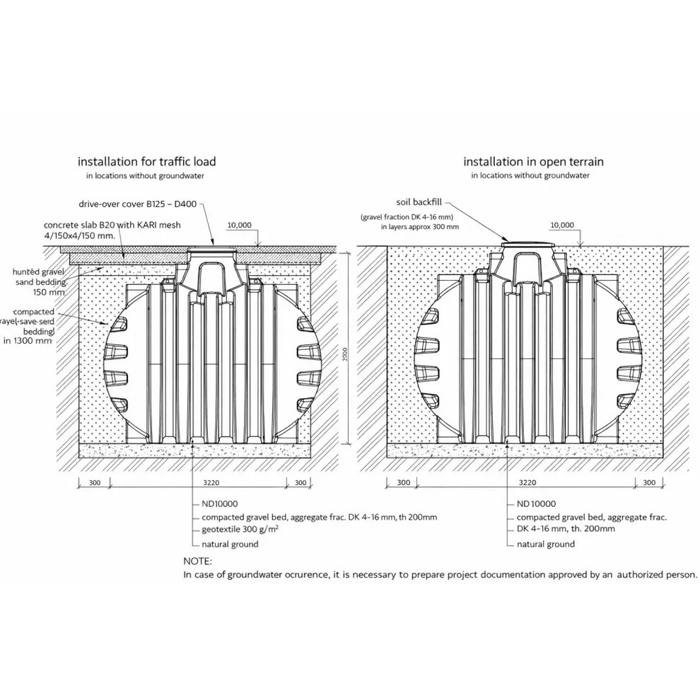 Teknisk schematisk bild som visar installation av cirkulär, segmenterad betongregnvattenbehållare för trafikbelastning eller öppen terräng