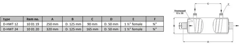Rostfri värmeväxlare med minimal tryckförlust och thermowell d-hwt 12/24