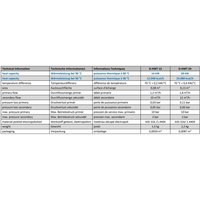 Rostfri värmeväxlare med minimal tryckförlust: specifikationer för D-HWT 12 och 24