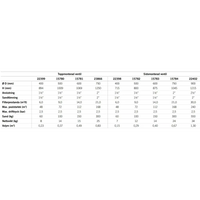 Sandfilter Cantabric topp med specifikationstabell för modeller