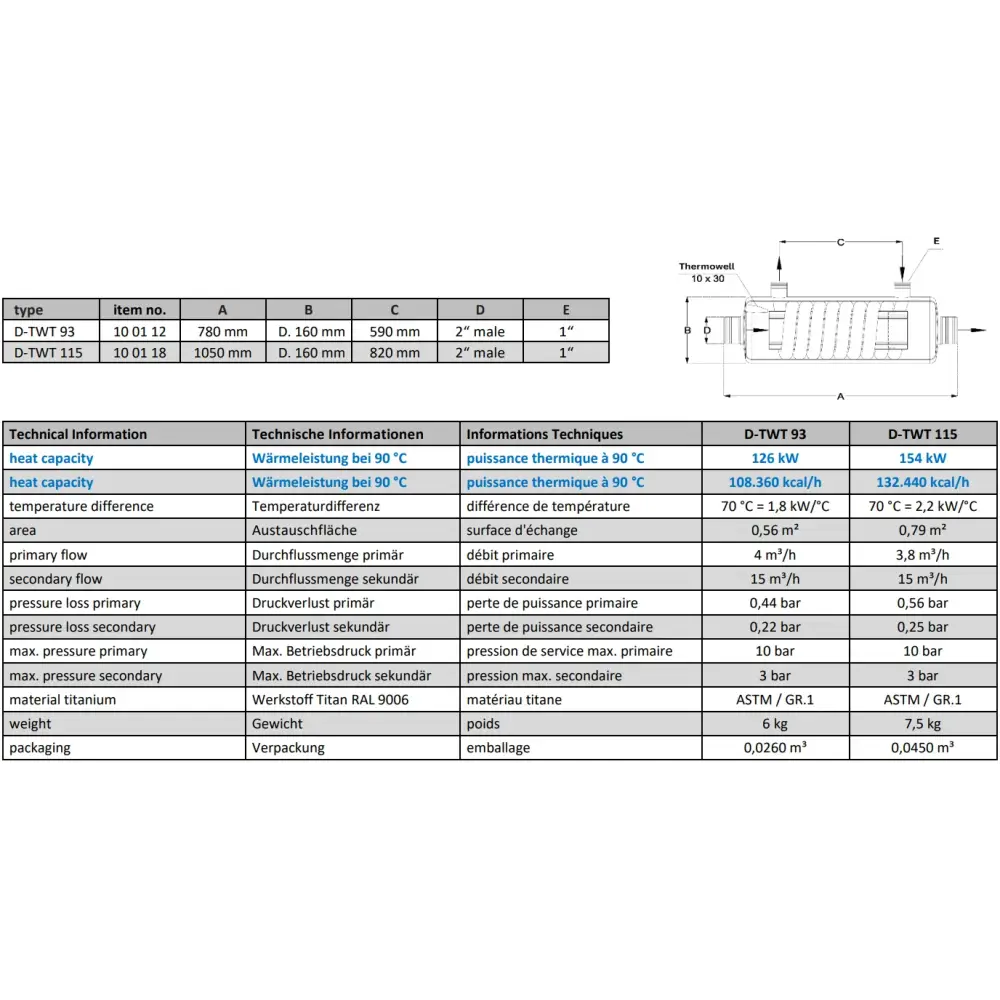 Titanium thermowell för titan värmeväxlare med maximal energieffektivitet
