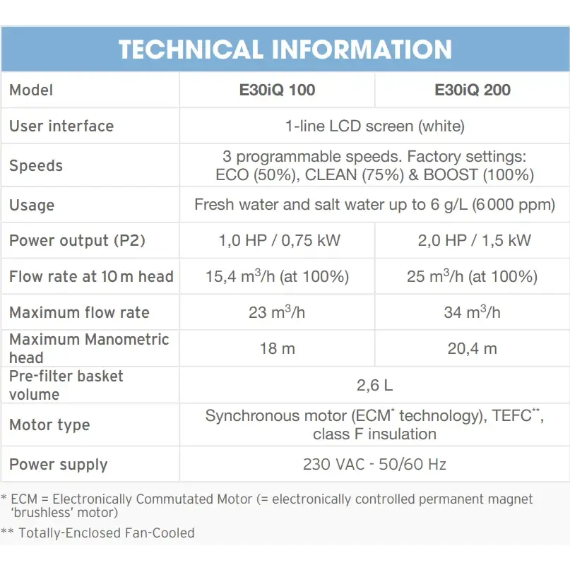 Tekniska specifikationer för Zodiac Pump FloPro e30iq 100 och 200